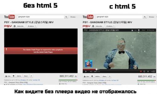 Как просмотреть фильмы, сериалы в HTML5 видео плеер для Yandex browser Установка дополнения html5 player youtube появился переключатель